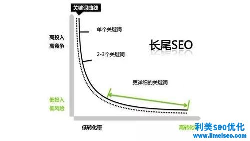 裝企人必知！最詳細(xì)的網(wǎng)絡(luò)推廣方案都在這里了