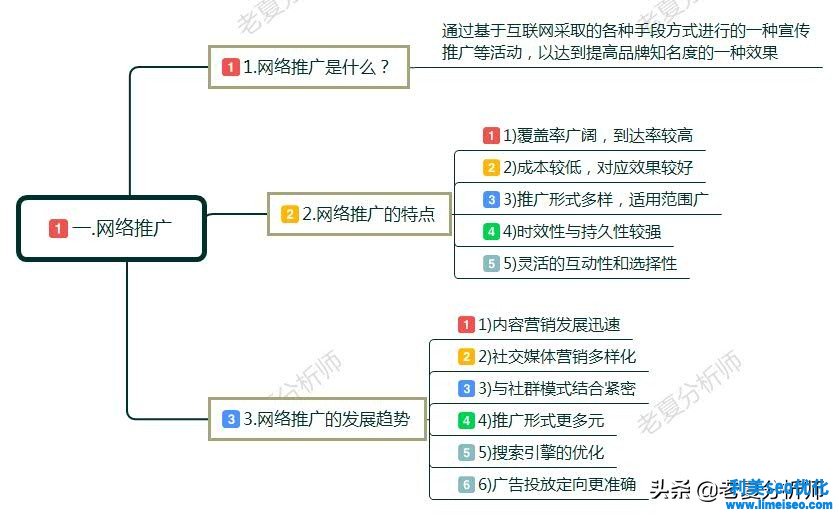 如何做網(wǎng)絡(luò)推廣和營銷?具體方法有哪些?互聯(lián)網(wǎng)推廣技巧分享