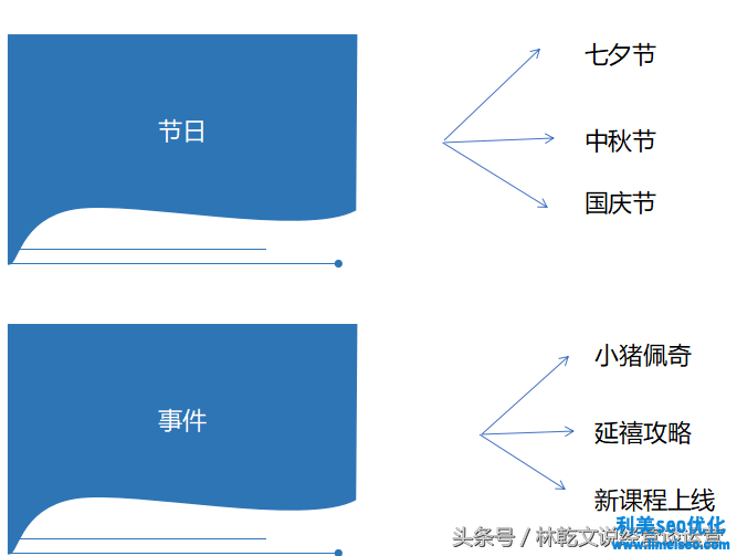 網(wǎng)絡(luò)策劃方案（活動(dòng)推廣策劃方法）