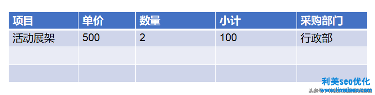 網(wǎng)絡(luò)策劃方案（活動(dòng)推廣策劃方法）