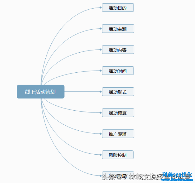 網(wǎng)絡(luò)策劃方案（活動(dòng)推廣策劃方法）