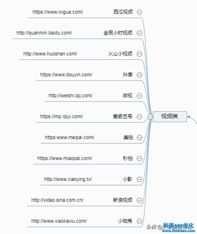 網(wǎng)絡(luò)推廣有哪些方法（2020最新快速獲得流量的方案）