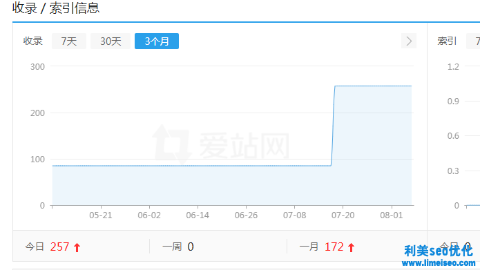 家電設(shè)備網(wǎng)站優(yōu)化案例